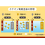 【電着塗装とは？基礎知識１】原理とは
