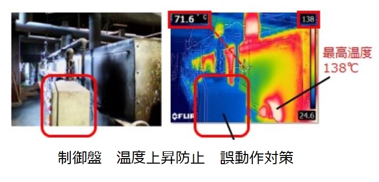 ・制御盤の温度上昇防止に効果絶大な【高性能遮熱シート】