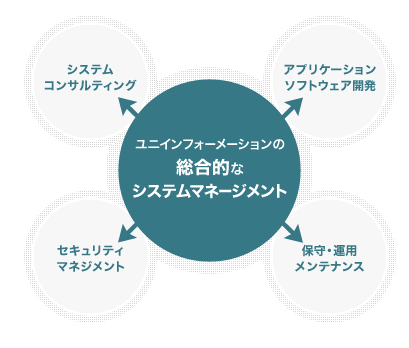 ソフトウェア開発サービス