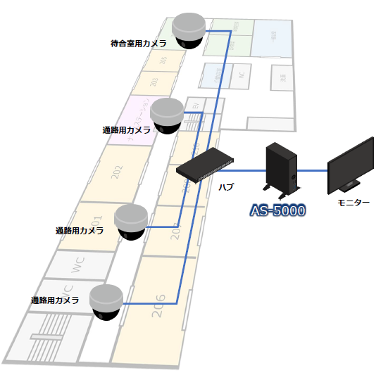 モニタリングシステム エルーアシステム AS-5000