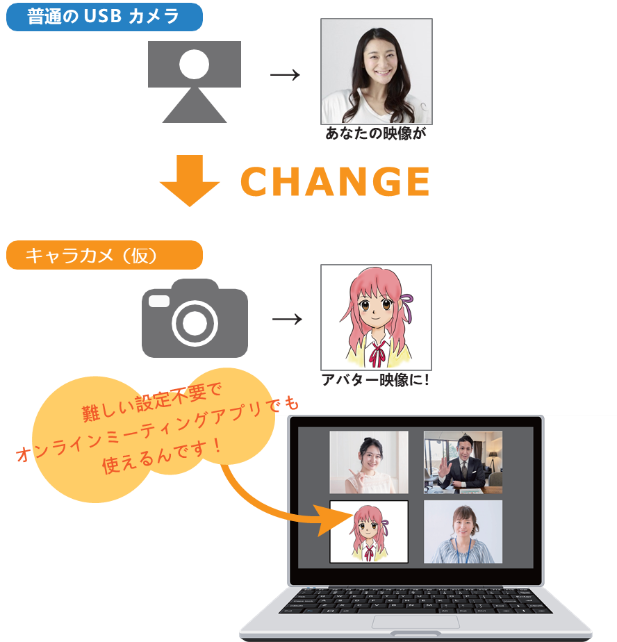 [技術紹介] メタバース時代のウェブカメラ