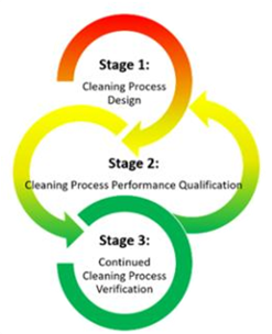 洗浄バリデーションにおける最大許容キャリーオーバーの計算