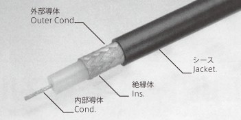 ぐるる PVC絶縁多心ケーブル ULスタイル20276 | 平河ヒューテック - Powered