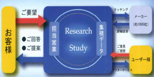 湘南科学株式会社 事業紹介