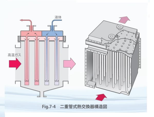 エネルギーシステム　二重管式熱交換器【※総合会社案内を進呈】