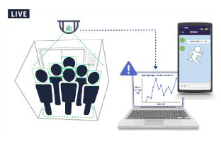 映像解析AIアプリ『人数カウントHEAD』