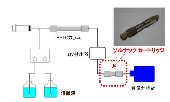 LC/MS用オンライン脱塩カートリッジ ソルナック カートリッジ