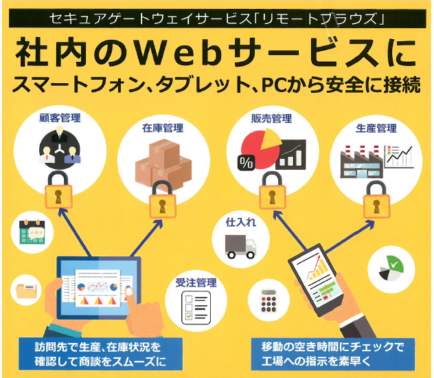 外部と社内を安全につなぐ『リモートブラウズ』