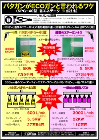【技術資料】 パタガン『SPG-40型』省エネデータ ※当社比