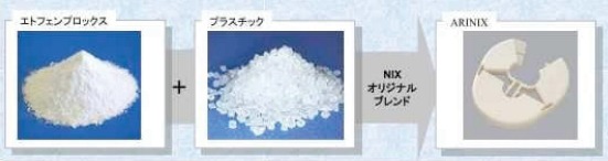 電設資材用防虫対策品『ARINIX（アリニックス）』