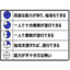 Skill management promotion support