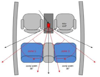 マイクロ波センサー【自動車用活用例】