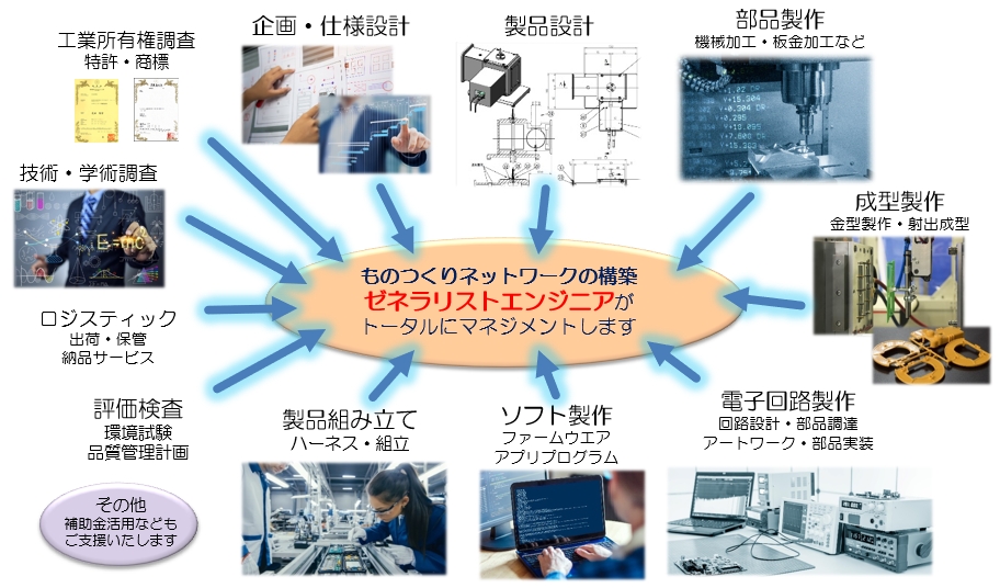 特注製作・試作開発　1個からの試作製作をお受けします