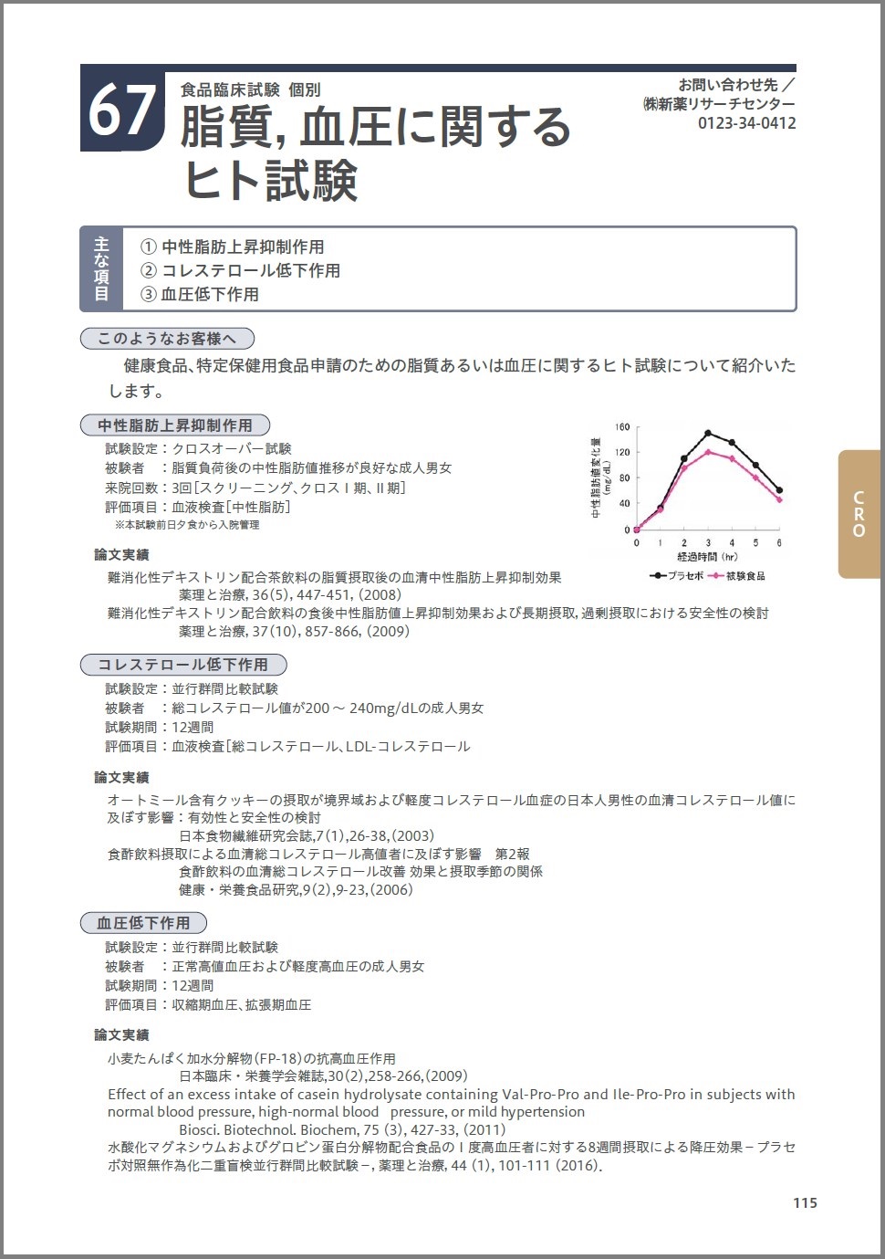 【技術資料】脂質, 血圧に関するヒト試験