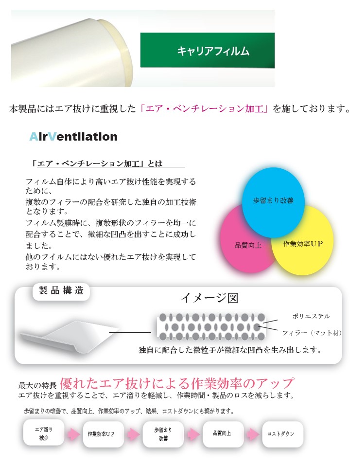 キャリアフィルム　