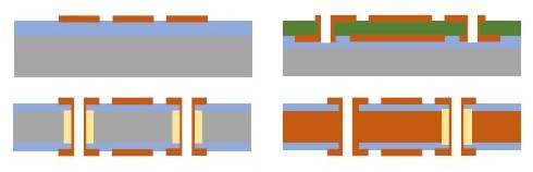 高熱伝導基板『Metal基板』