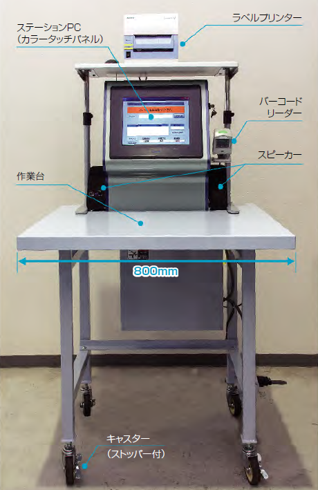 棚方式店舗別仕分け支援システム『EASY（イージー）』