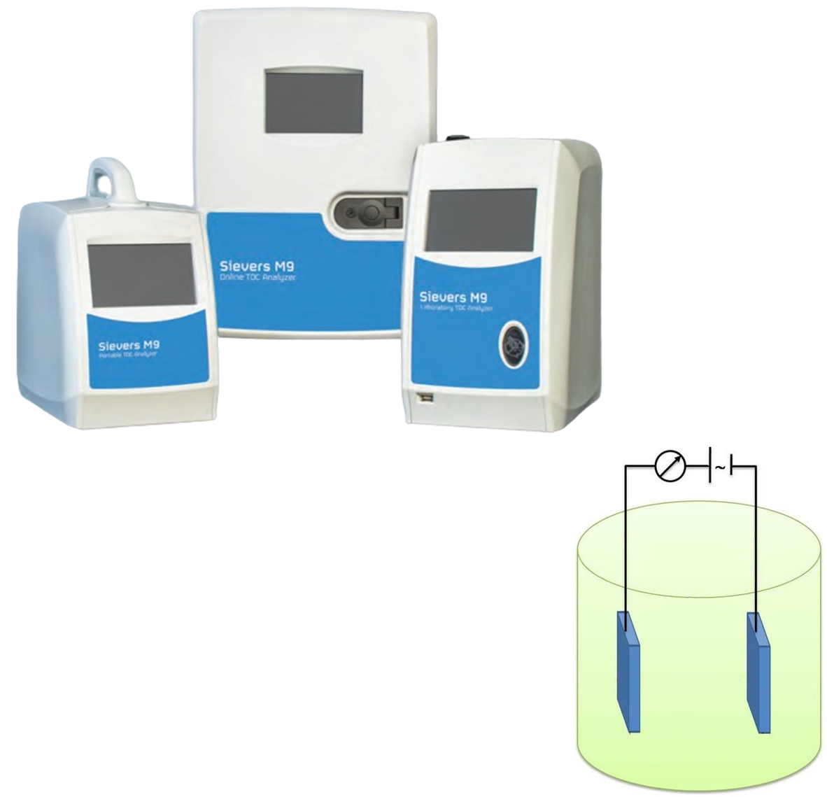 TOC＆導電率を同時測定して洗浄剤中の非導電性有機物を分析