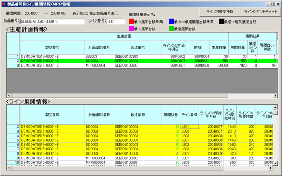 基準生産日程計画展開システム『Real-eMPP』