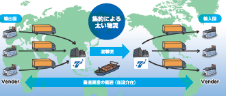 調達代行　国際間部品調達に関わる課題を解決！　