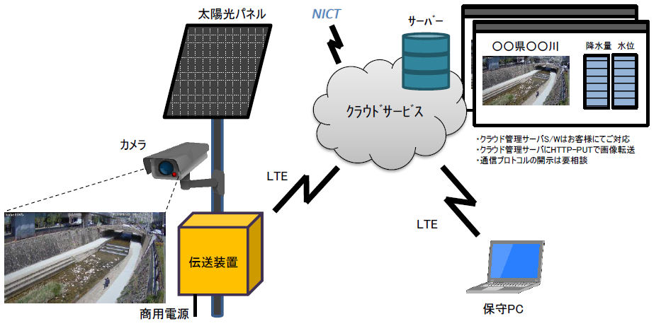 簡易監視カメラシステム『WLS-CAM01（1.1a版）』