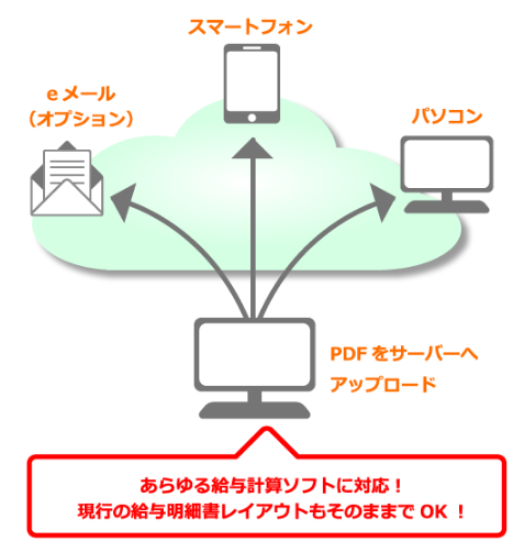 『SBS-Web給与明細書』のご紹介