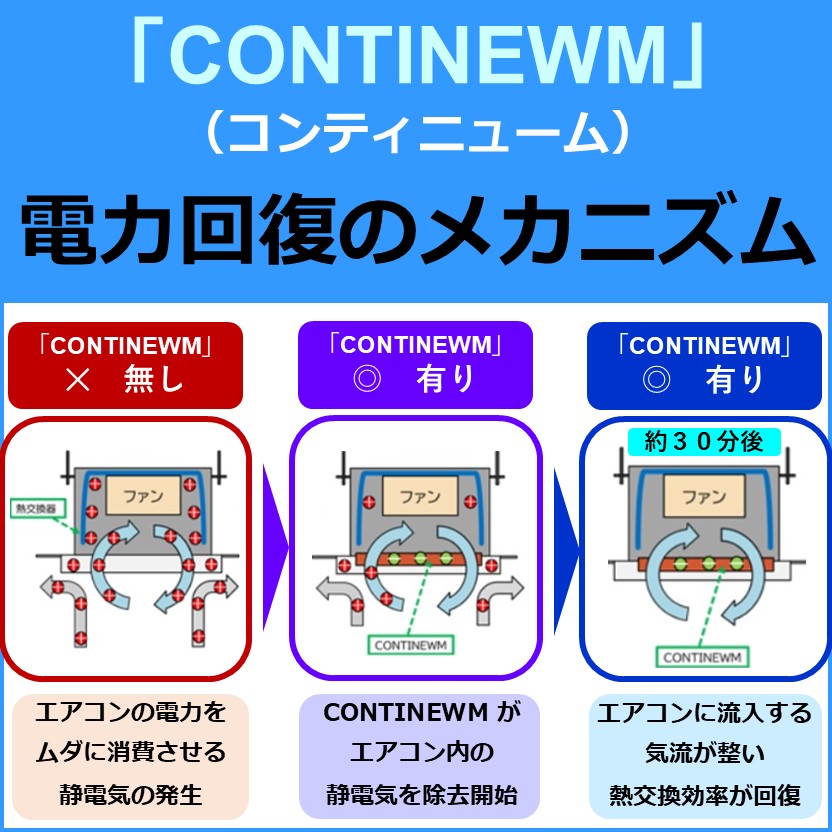 空調コスト節約の新たな一手！CONTINEWM／コンティニューム