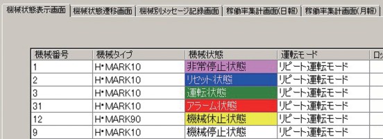 各種機械・リアルタイム状態監視「RDTerm Status」