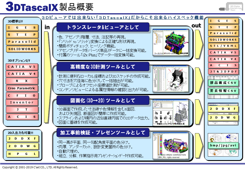 ハイスペック 3D ビューア　｢3DTascalX｣