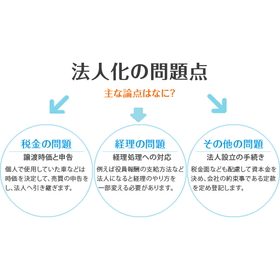 世田谷区･目黒区･品川区など東京での法人化･法人成り支援