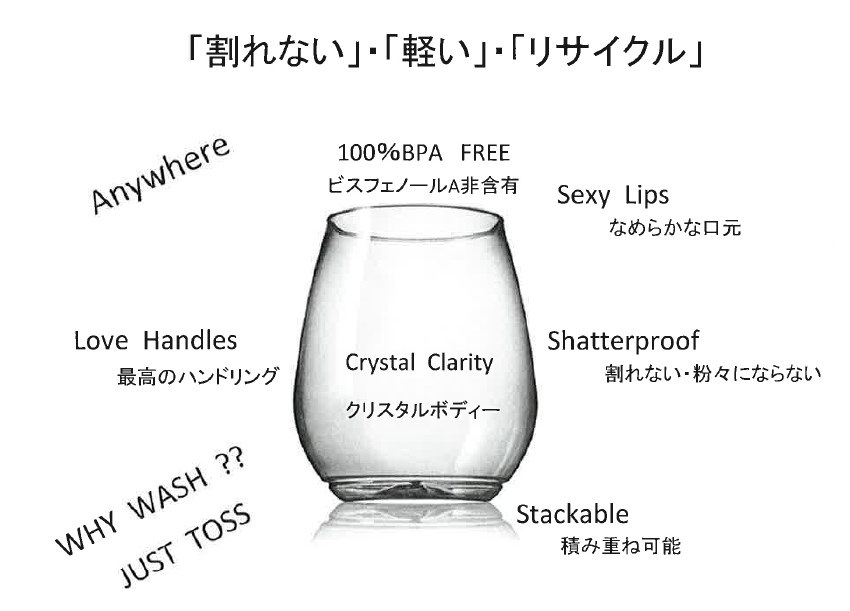 割れないグラス　≪抽選でサンプルプレゼント中≫