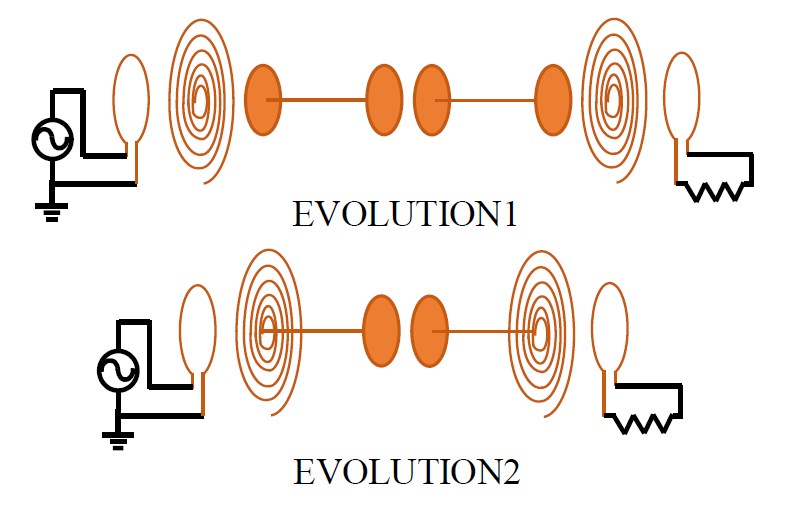 EVへの走行中非接触給電システム