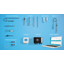 Indigo product series