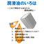 技術資料「潤滑油のいろは」～入門編～　※無料進呈