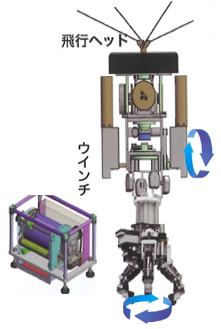 搬送システム『Flying Carry system』