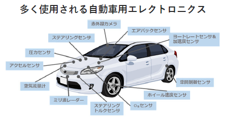 極微小リーク分析