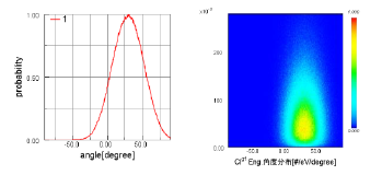 表面形状・シミュレーション・モジュール（FPSM3D）
