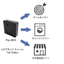 IoT platform Pay BOX can be easily and affordably implemented!
