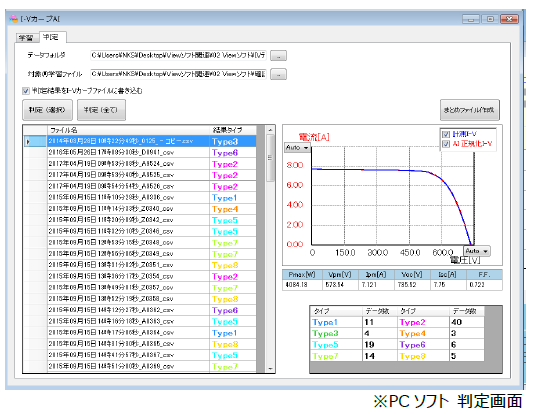 人工知能で不具合発見『I-Vカーブ AI for イプシロン』
