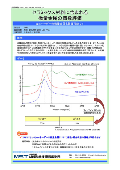【分析事例】セラミックス材料に含まれる微量金属の価数評価
