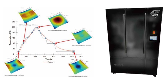 【美品】モアレ分析システム（モアレ着付） シャドウモアレ式 基板反り測定装置 TherMoiré AXP3 | サーマ