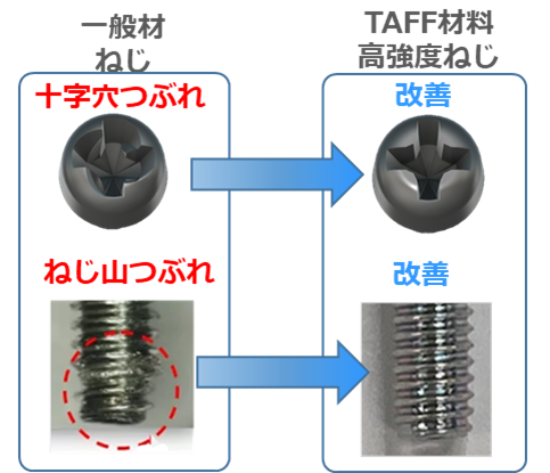 ＜高強度素材＞　高強度材料をねじに使い、新たな設計領域へ
