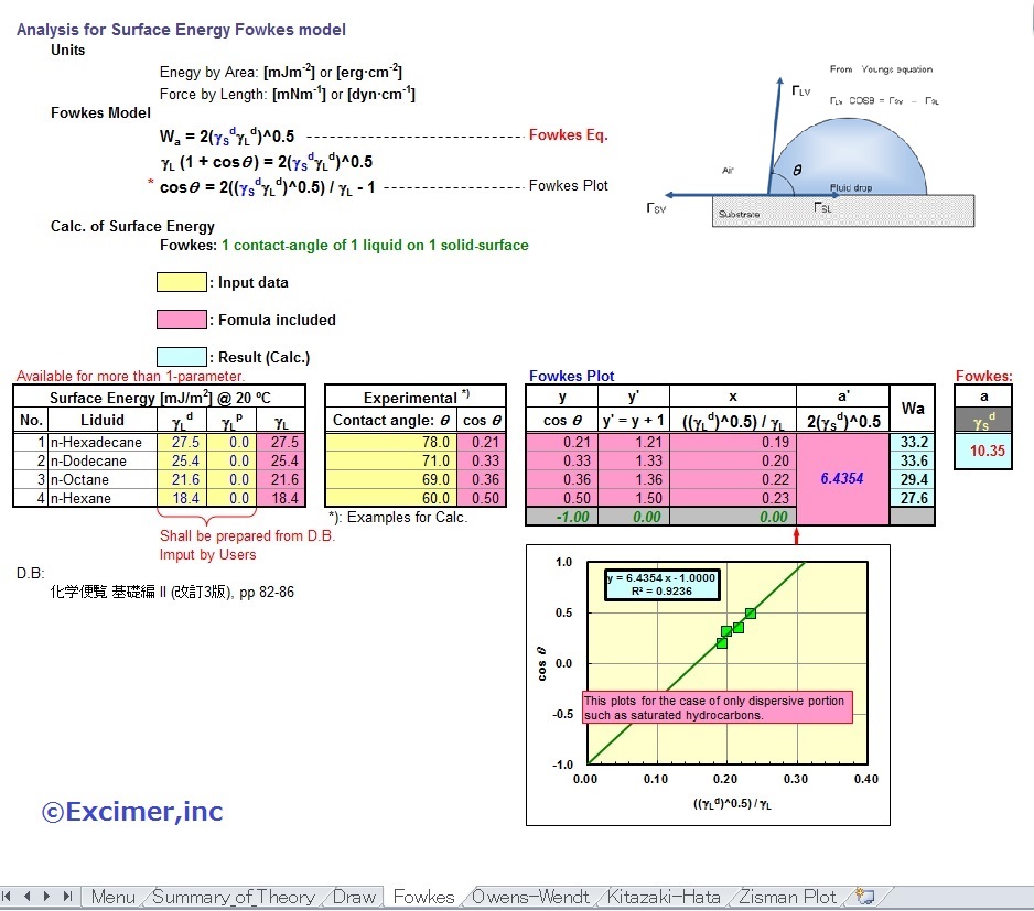 表面自由エネルギー解析ソフト