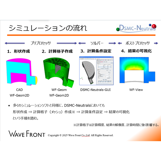 シミュレーションの流れ.png