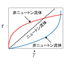 Resin Molding and Rheology: Session 9 "Characteristic Equation of Power Law Fluids"