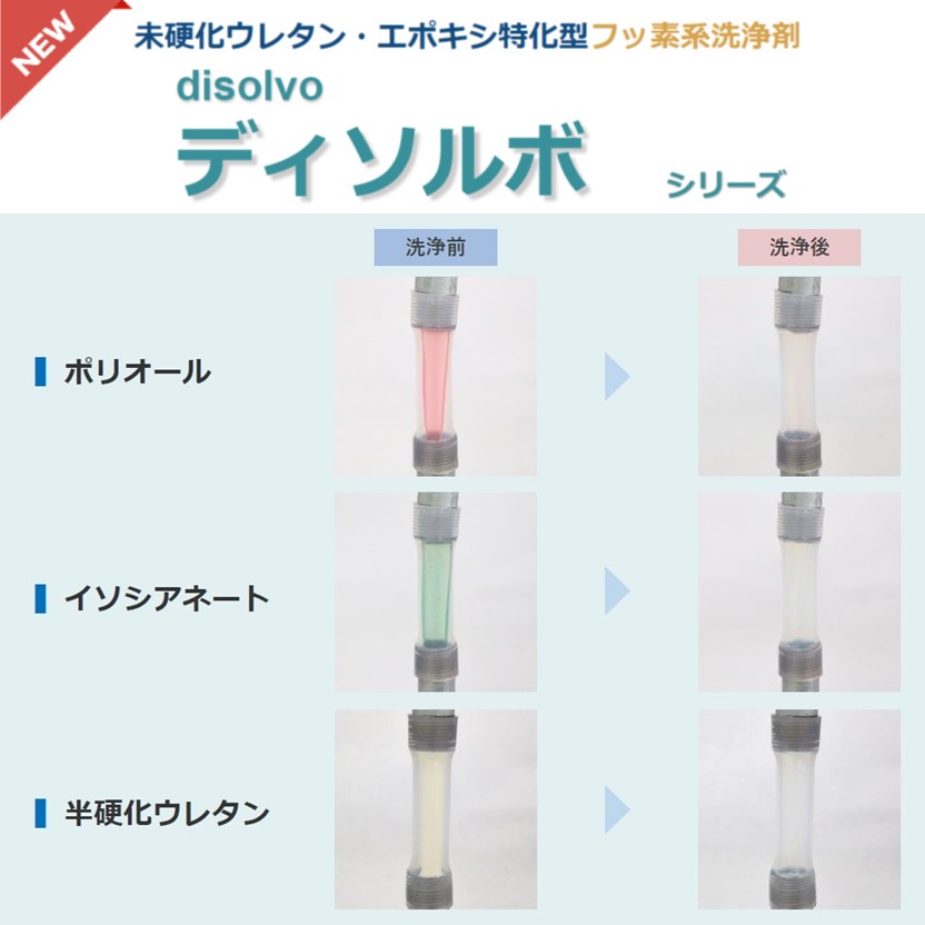 未硬化ウレタン/エポキシ洗浄剤『ディソルボ』シリーズ カネコ化学