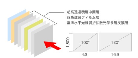 プロジェクターフィルム『はるぞう』&『はるみ』