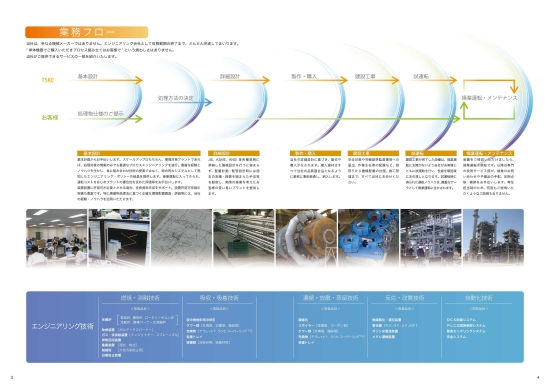 月島環境エンジニアリング株式会社　総合カタログ