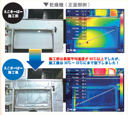 【えこきーぱー事例】クリーニング・リネン業向け＜乾燥機用＞