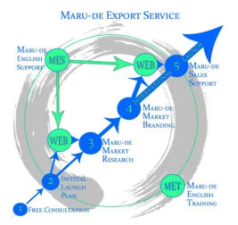 中小企業の海外進出のコンサルティングと実務サポート